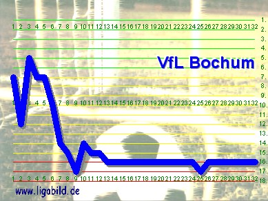 9. des Vorjahres, Klick vergr&ouml;&szlig;ert