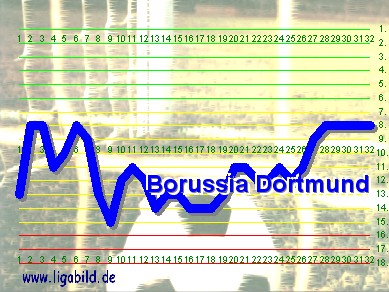 3. des Vorjahres, Klick vergr&ouml;&szlig;ert