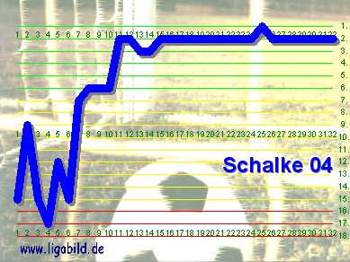 7. des Vorjahres, Klick vergr&ouml;&szlig;ert