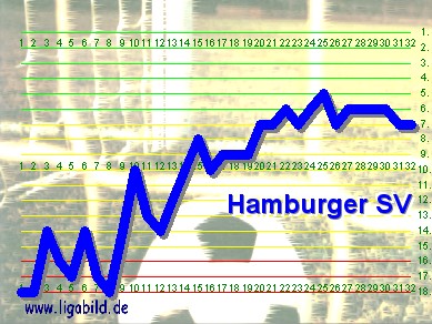 4. des Vorjahres, Klick vergr&ouml;&szlig;ert