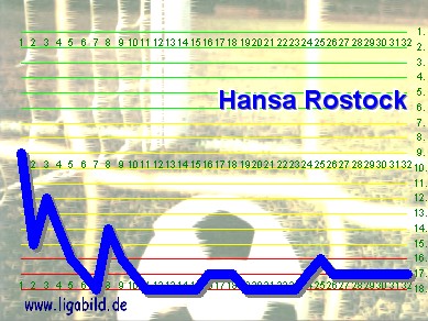 13. des Vorjahres, Klick vergr&ouml;&szlig;ert