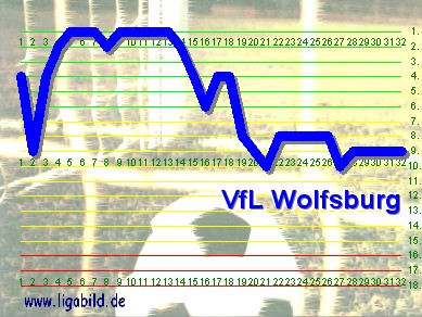 8. des Vorjahres, Klick vergr&ouml;&szlig;ert