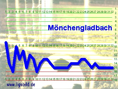 12. des Vorjahres, Klick vergr&ouml;&szlig;ert