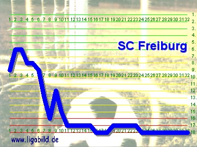 16. des Vorjahres, Klick vergr&ouml;&szlig;ert