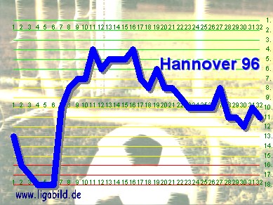11. des Vorjahres, Klick vergr&ouml;&szlig;ert