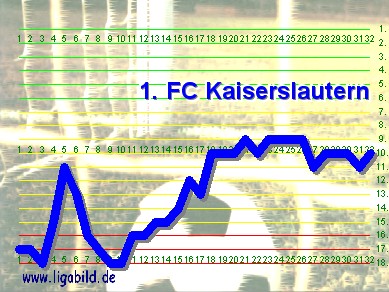 14. des Vorjahres, Klick vergr&ouml;&szlig;ert