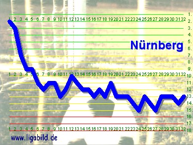 18. des Vorjahres, Klick vergr&ouml;&szlig;ert
