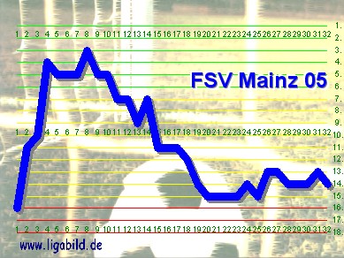 10. des Vorjahres, Klick vergr&ouml;&szlig;ert